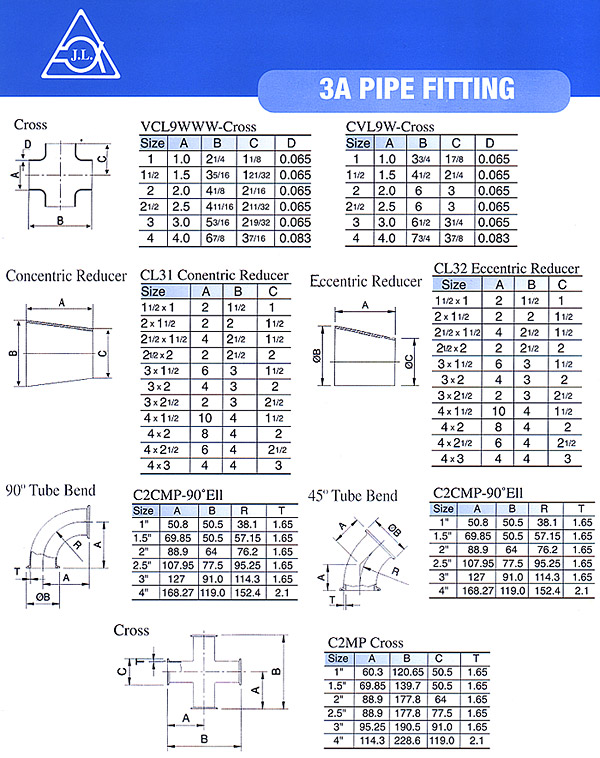 3A Pipe Fitting(P06)