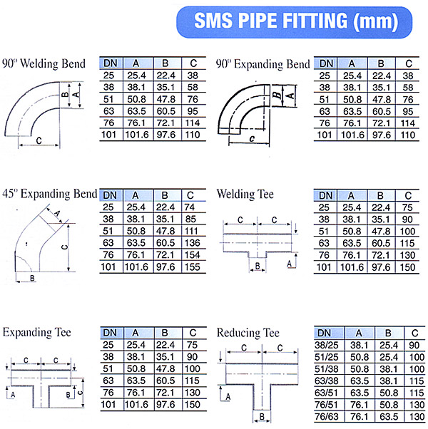 SMS Pipe Fitting(P09)