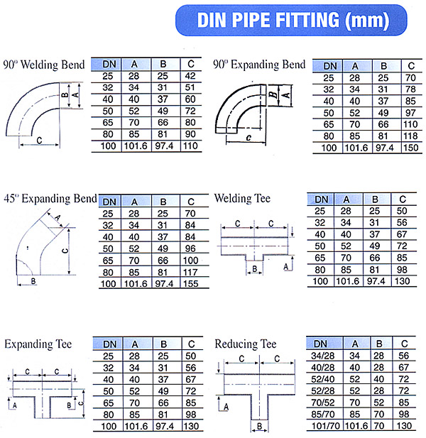 DIN Pipe Fitting(P10)