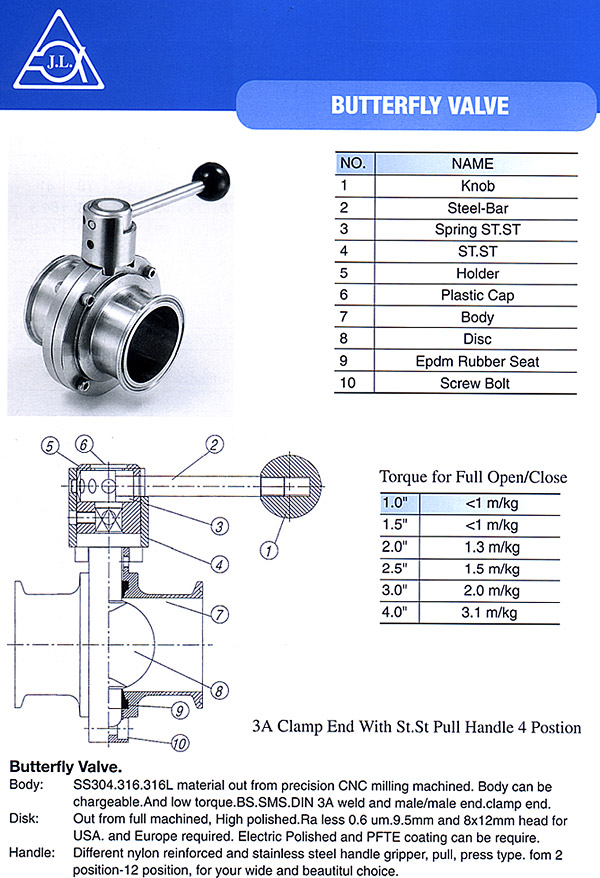 Butterfly Valve(P11)