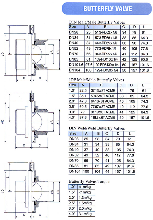 Butterfly Valve(P12)