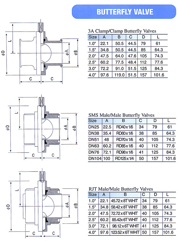 Butterfly Valve(P13)