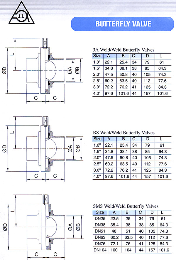 Butterfly Valve(P14)