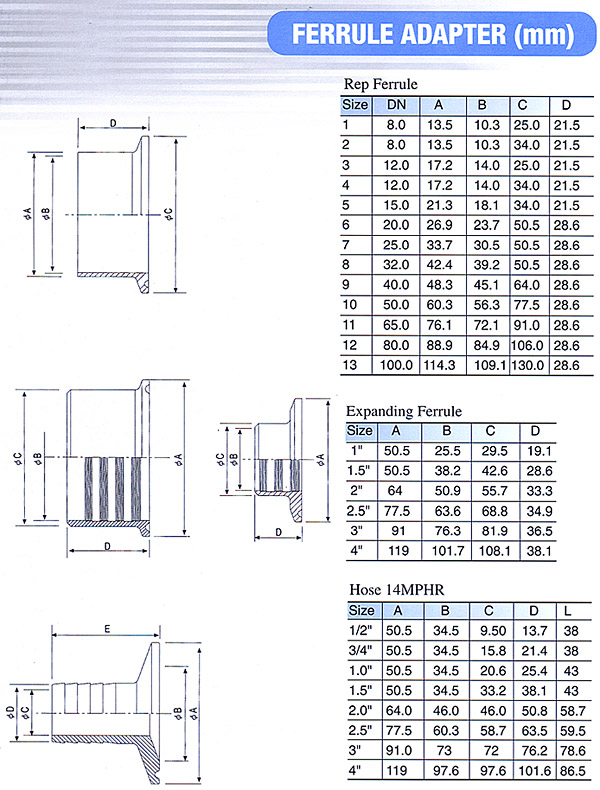 Ferrule Adapter(P18)