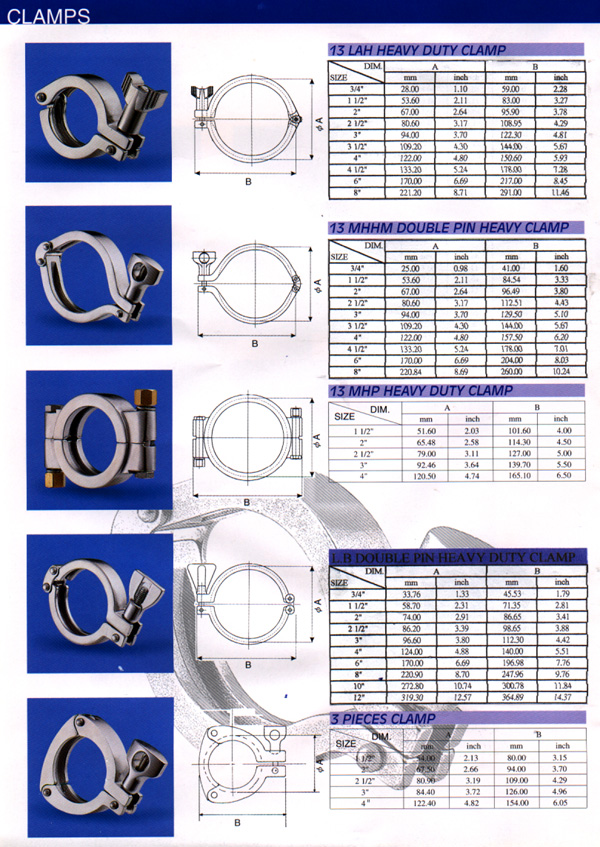 Clamps(P21)